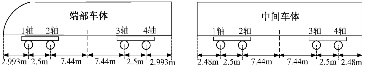 Vehicle-network model construction method for vehicle automatic passing neutral section of multiple unit