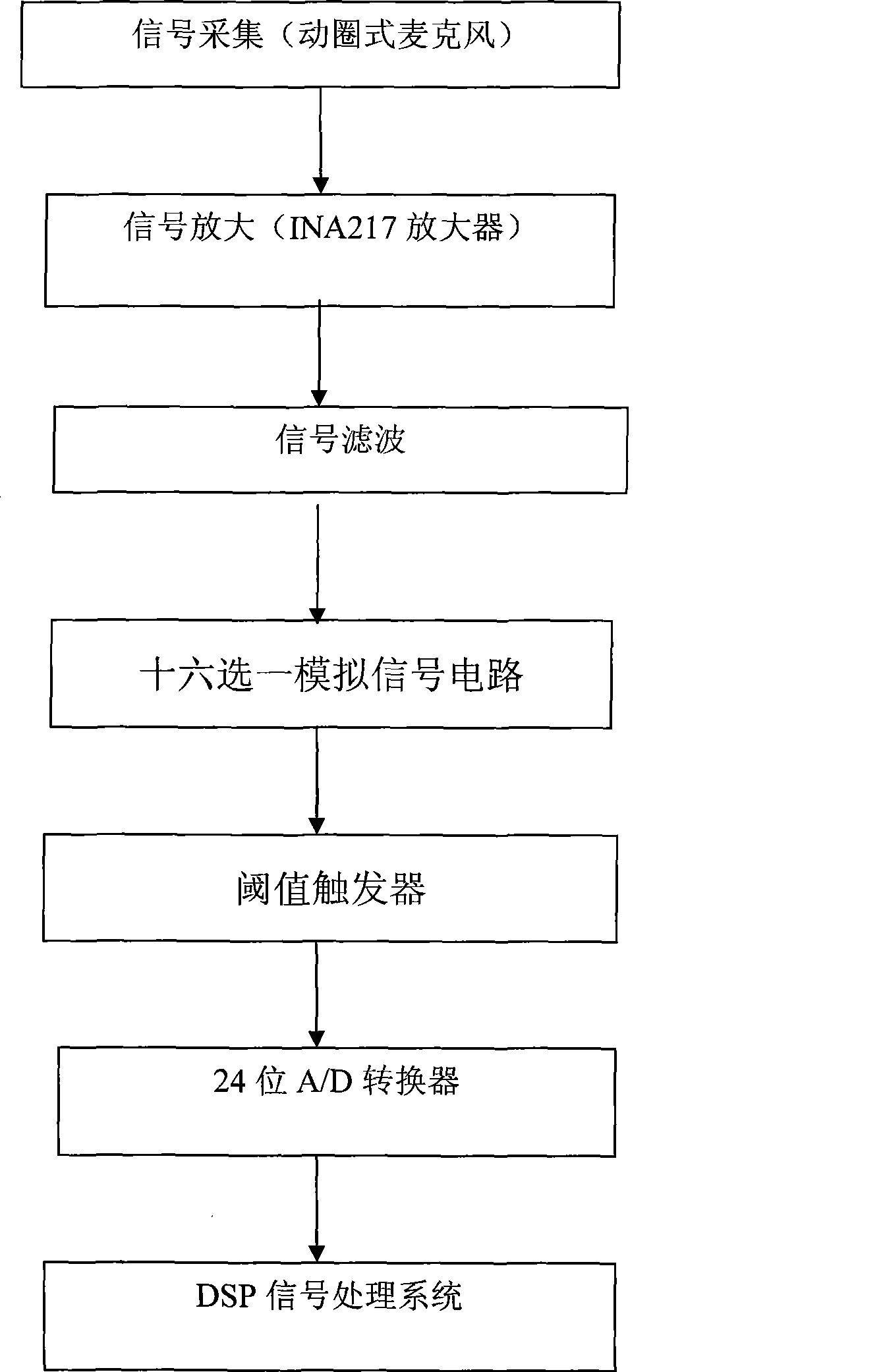 Fowl egg crack rapid on-line nondestructive detection device and method based on acoustic characteristic