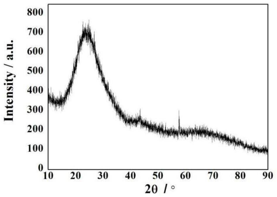 sic  <sub>f</sub> /sic nuclear cladding tube port cao-mgo-al  <sub>2</sub> o  <sub>3</sub> -sio  <sub>2</sub> Glass encapsulation method