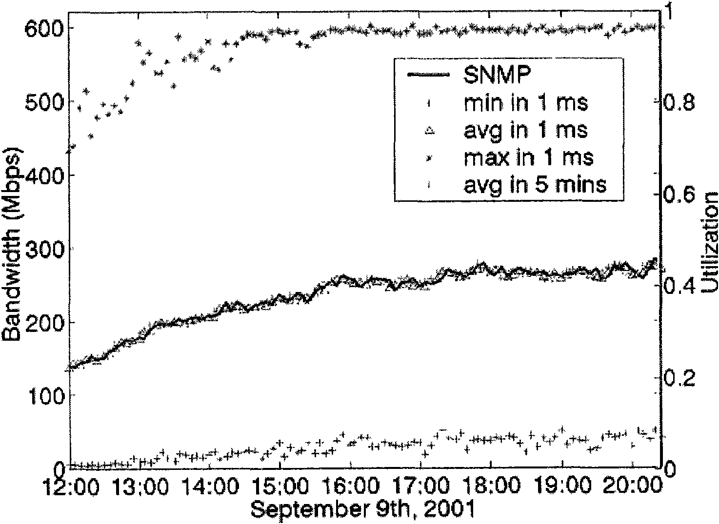 Method and system for allocating network resources