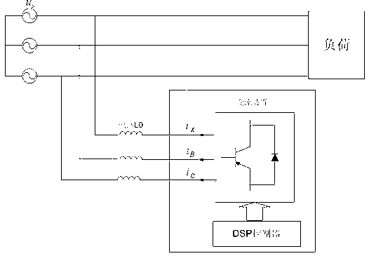 Power quality compound compensation method