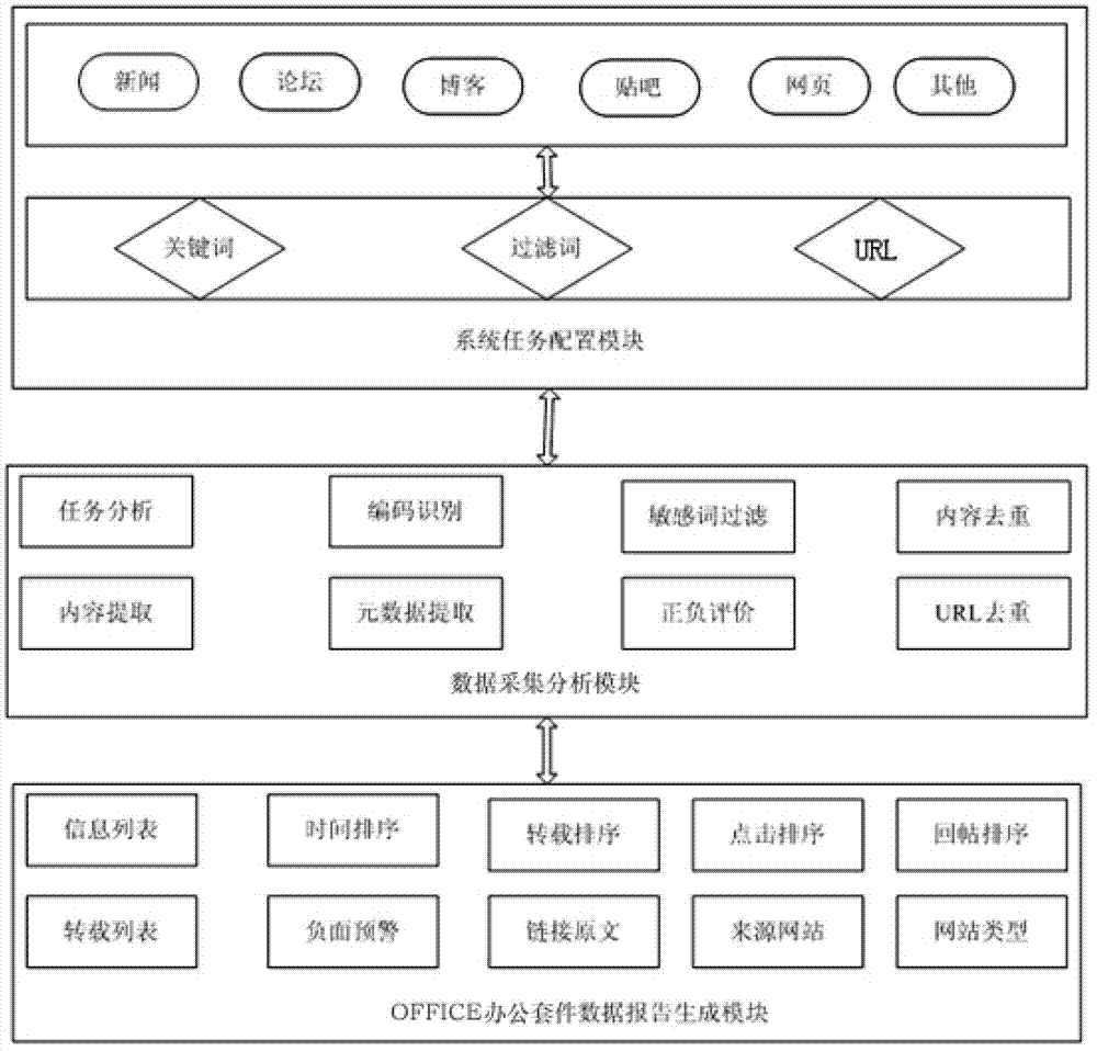 Network information data collection method and system based on Office suite