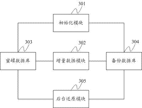 Method and system for updating and restoring honeypot database