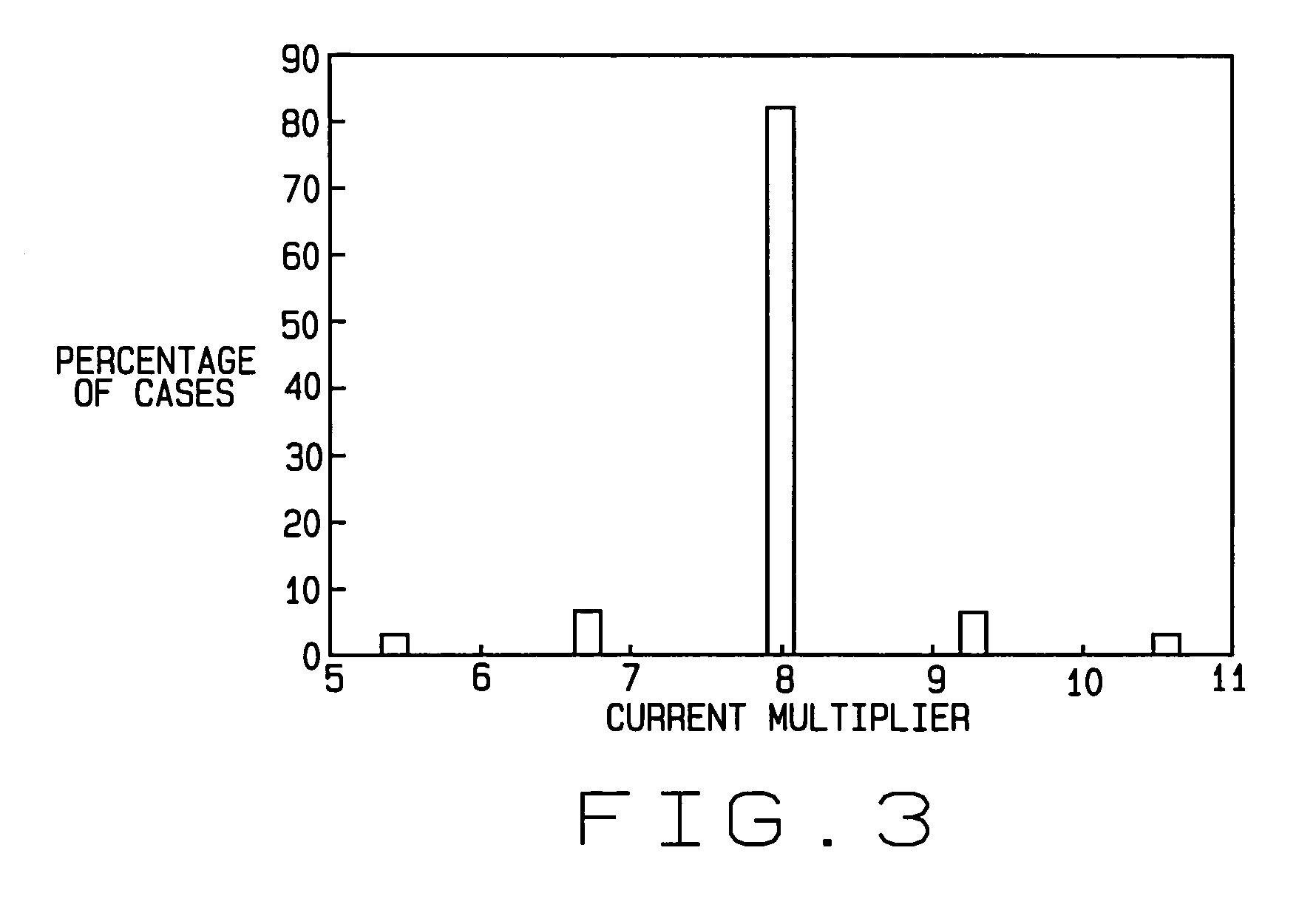 Extremely fast polling method for determining the presence of individual electric meters on a power line