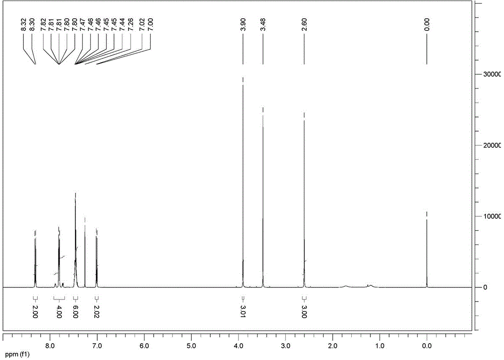 2-oxo-propionic acid p-methoxyl benzoyl hydrazone diphenyl tin complex and preparation method and application thereof