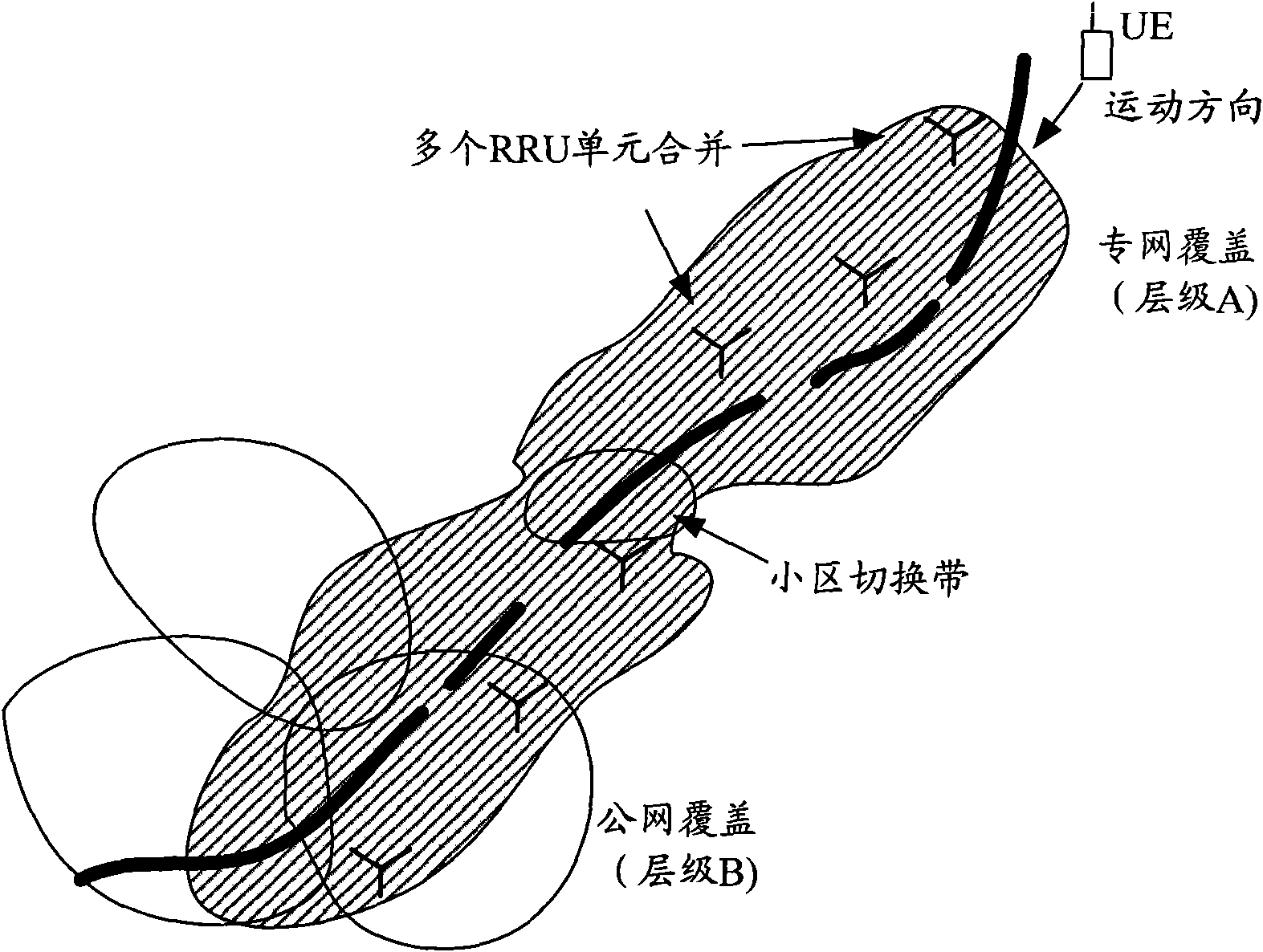 Mobility management method and system of user terminal along given line