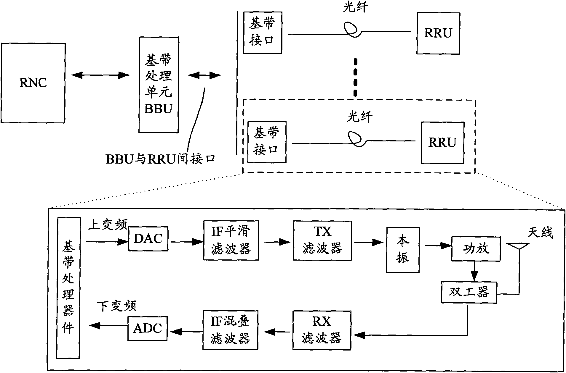 Mobility management method and system of user terminal along given line