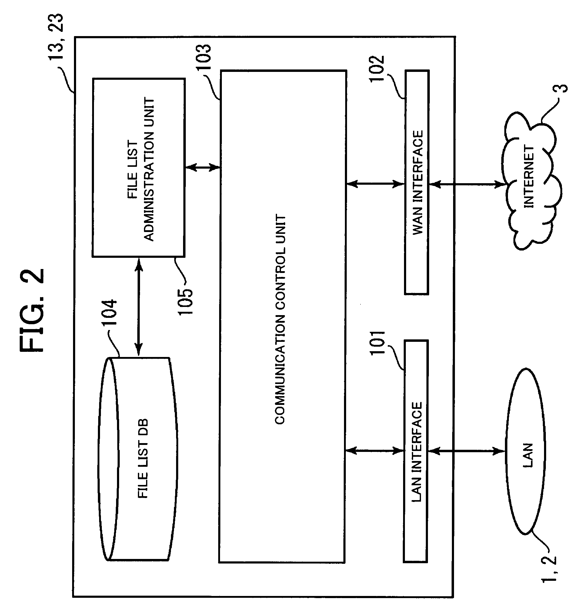 File transfer server