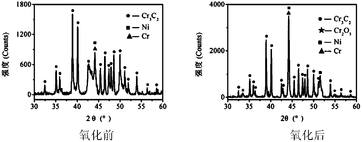 Method for coating high-temperature corrosion and wear resistant coating layer on surface of steel material