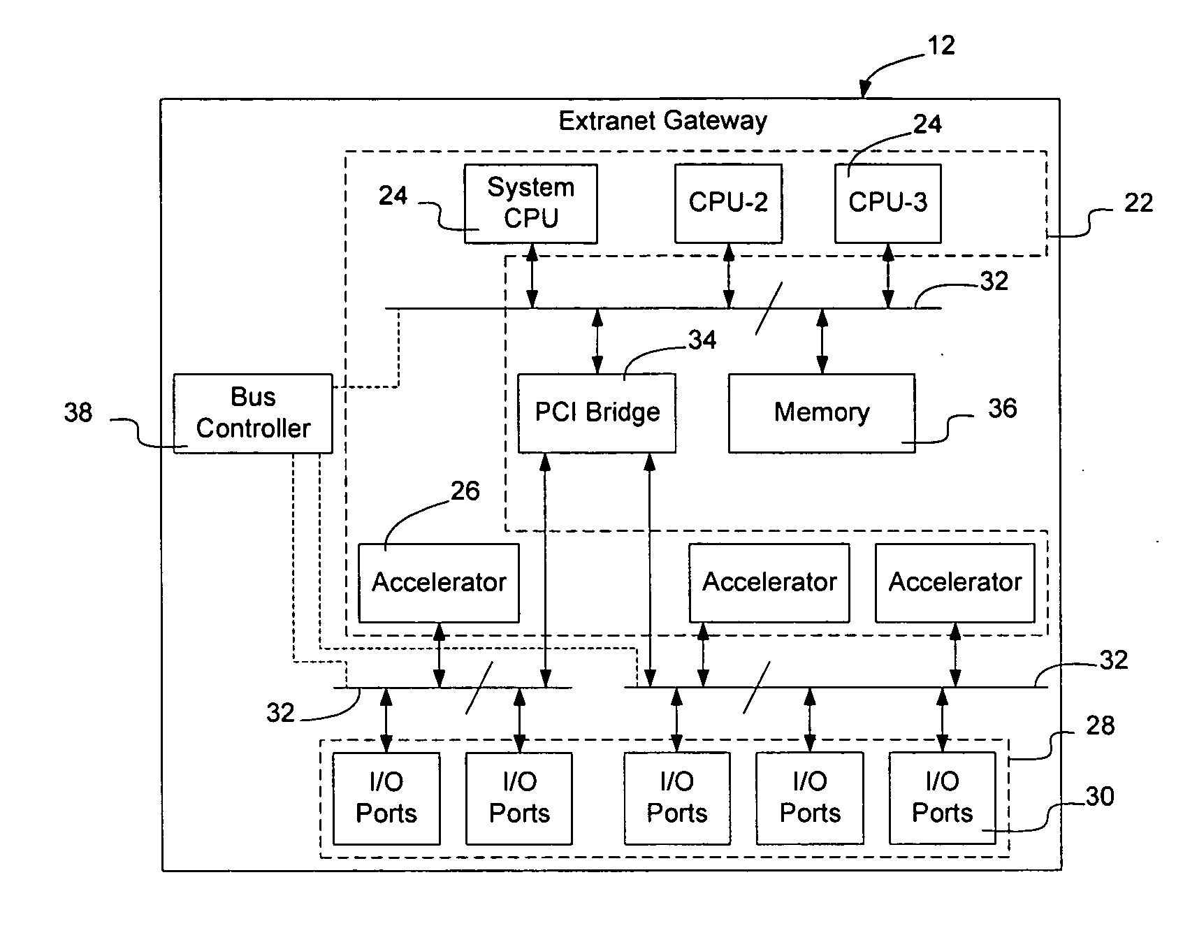 Method and apparatus for allocating processing capacity of system processing units in an extranet gateway