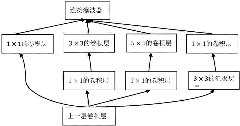 Deep learning based vehicle color identifying method and device