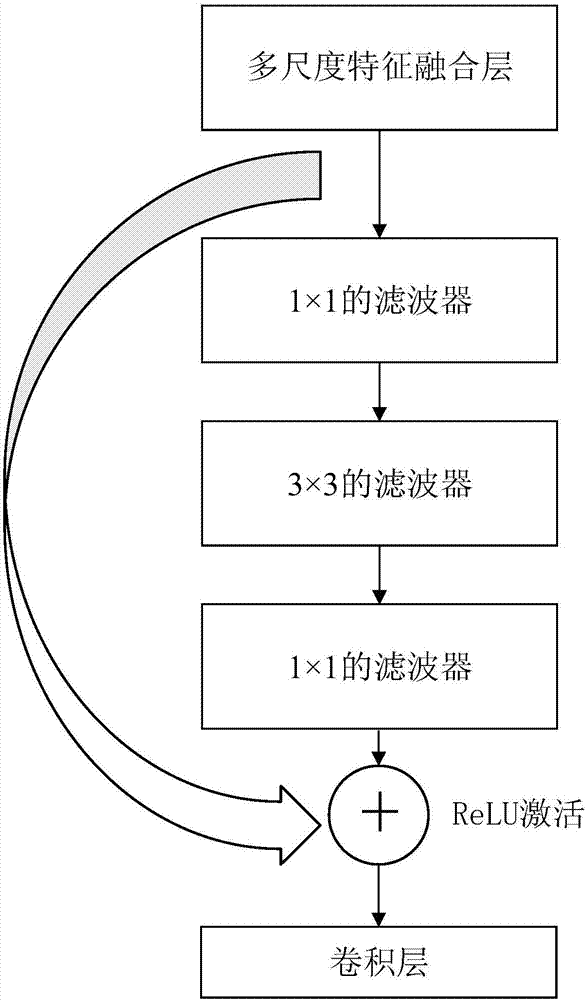 Deep learning based vehicle color identifying method and device