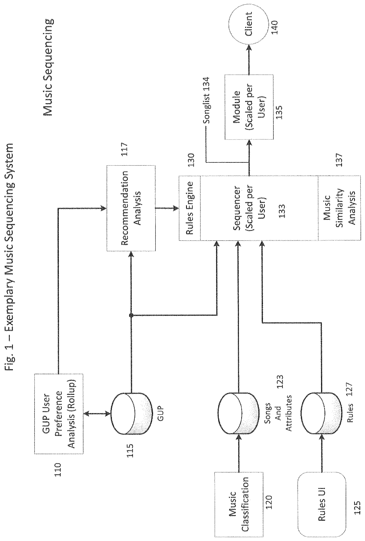 Systems, methods and apparatus for generating music recommendations based on combining song and user influencers with channel rule characterizations