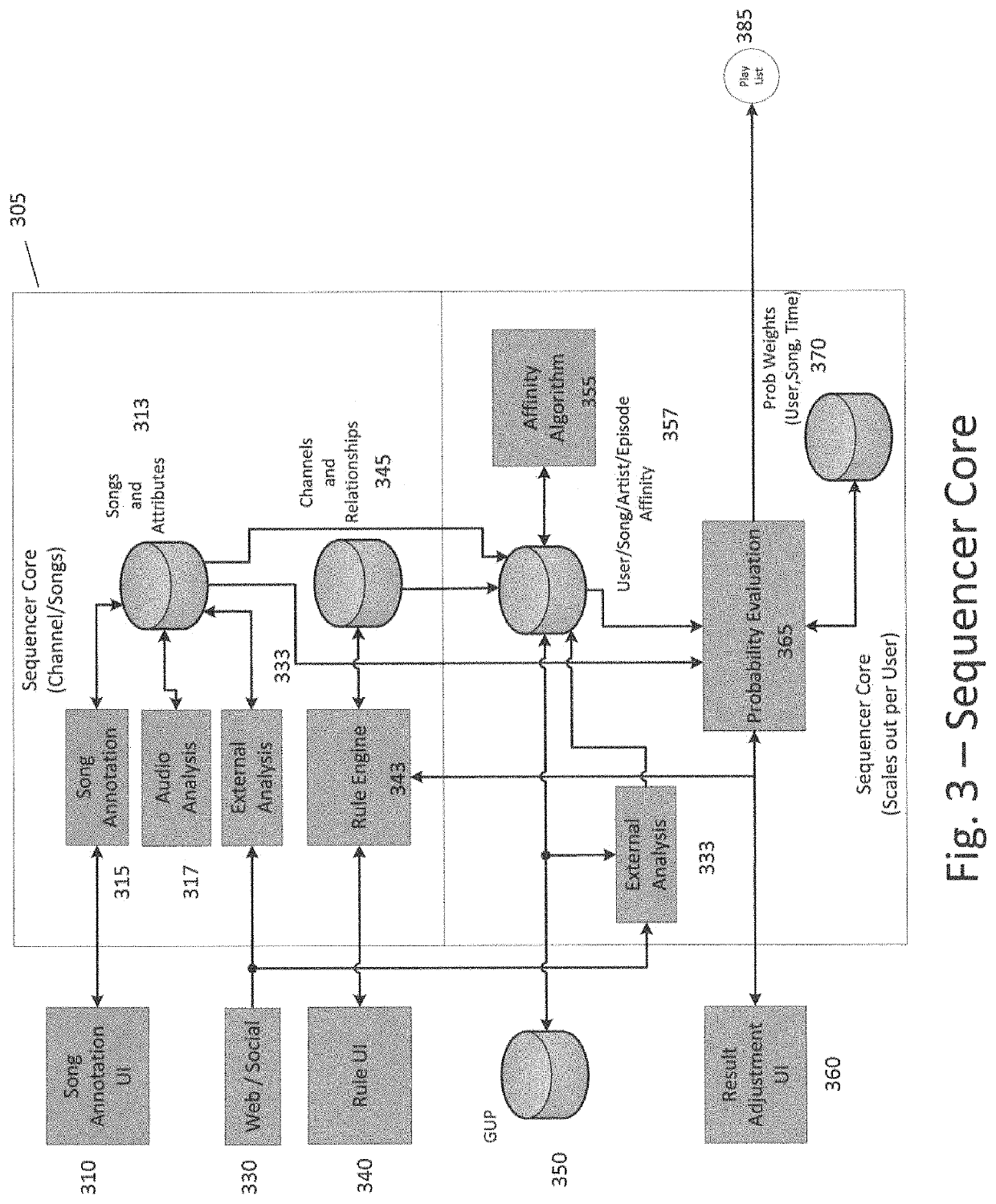 Systems, methods and apparatus for generating music recommendations based on combining song and user influencers with channel rule characterizations