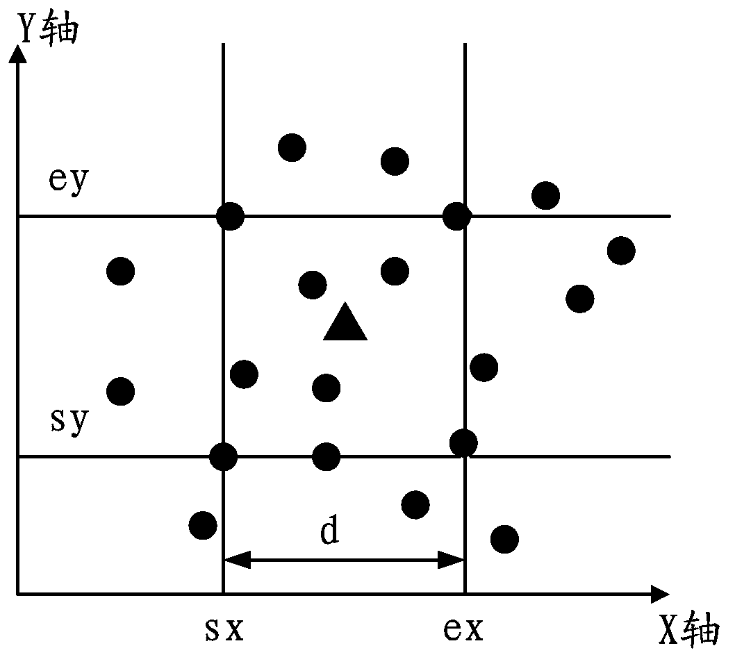 Method and device for establishing incremental code library