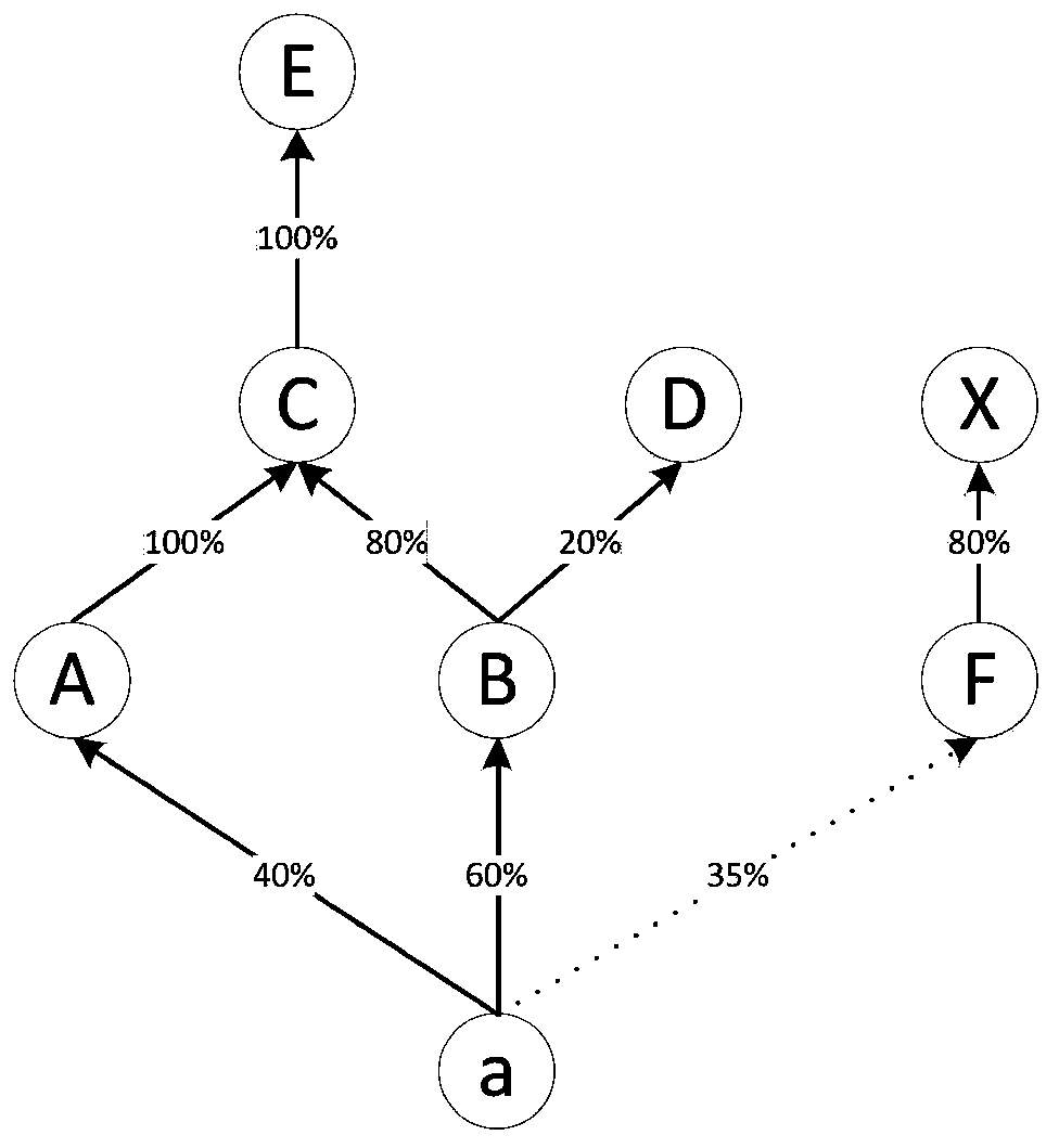 Method and system for analyzing attribution of specified enterprise partner based on stock right penetration