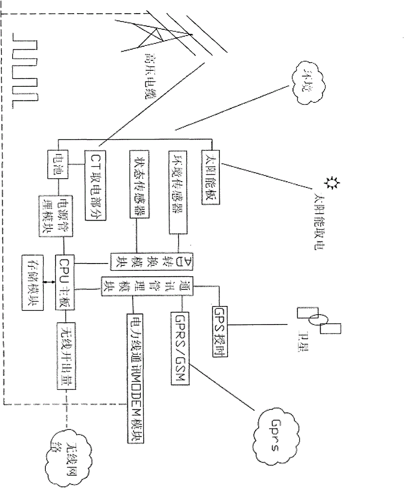 A remote intelligent environment monitoring and alarm device for electric power equipment