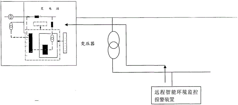 A remote intelligent environment monitoring and alarm device for electric power equipment