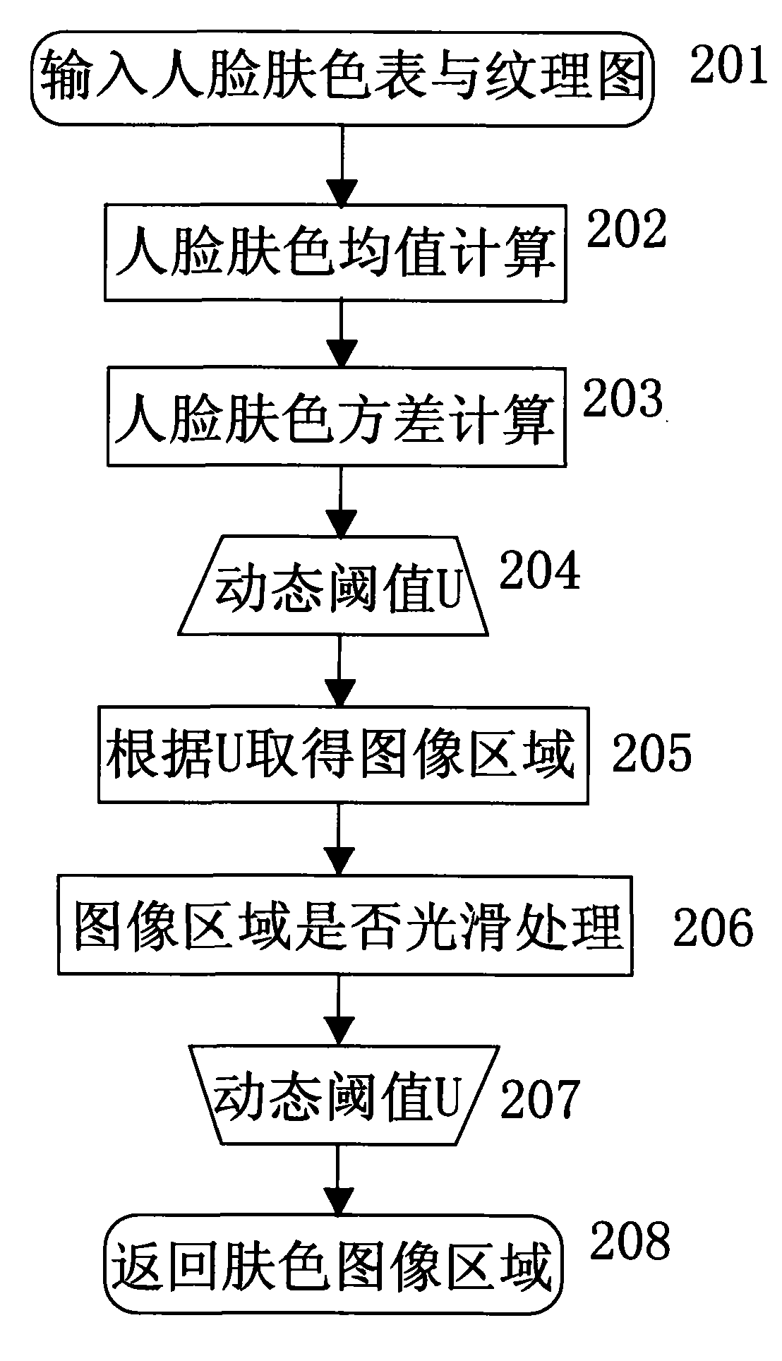 Content-based human body upper part sensitive image identification method and device