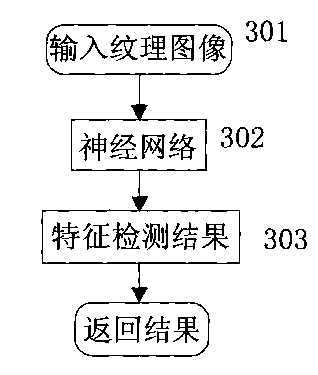 Content-based human body upper part sensitive image identification method and device