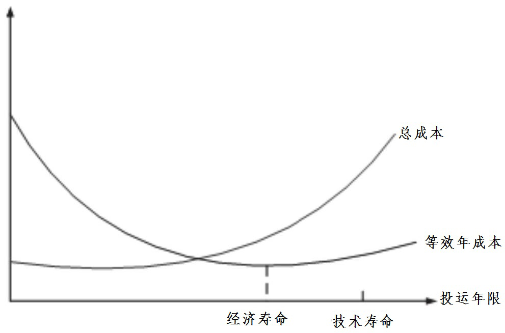 Online construction method for overhaul technical improvement scheme of primary equipment of power grid, and system