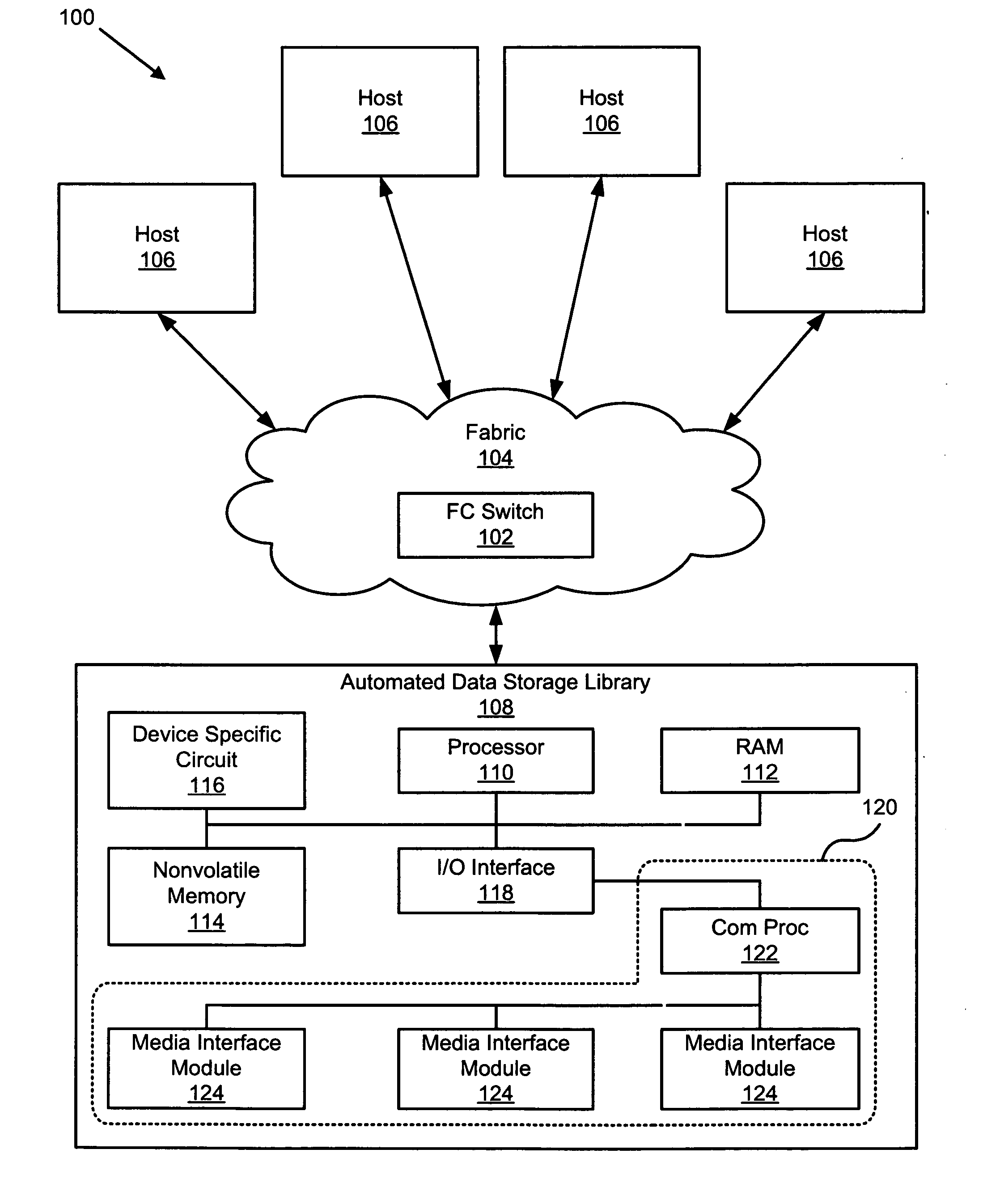 Apparatus, system, and method for quick access grid bus connection of storage cells in automated storage libraries