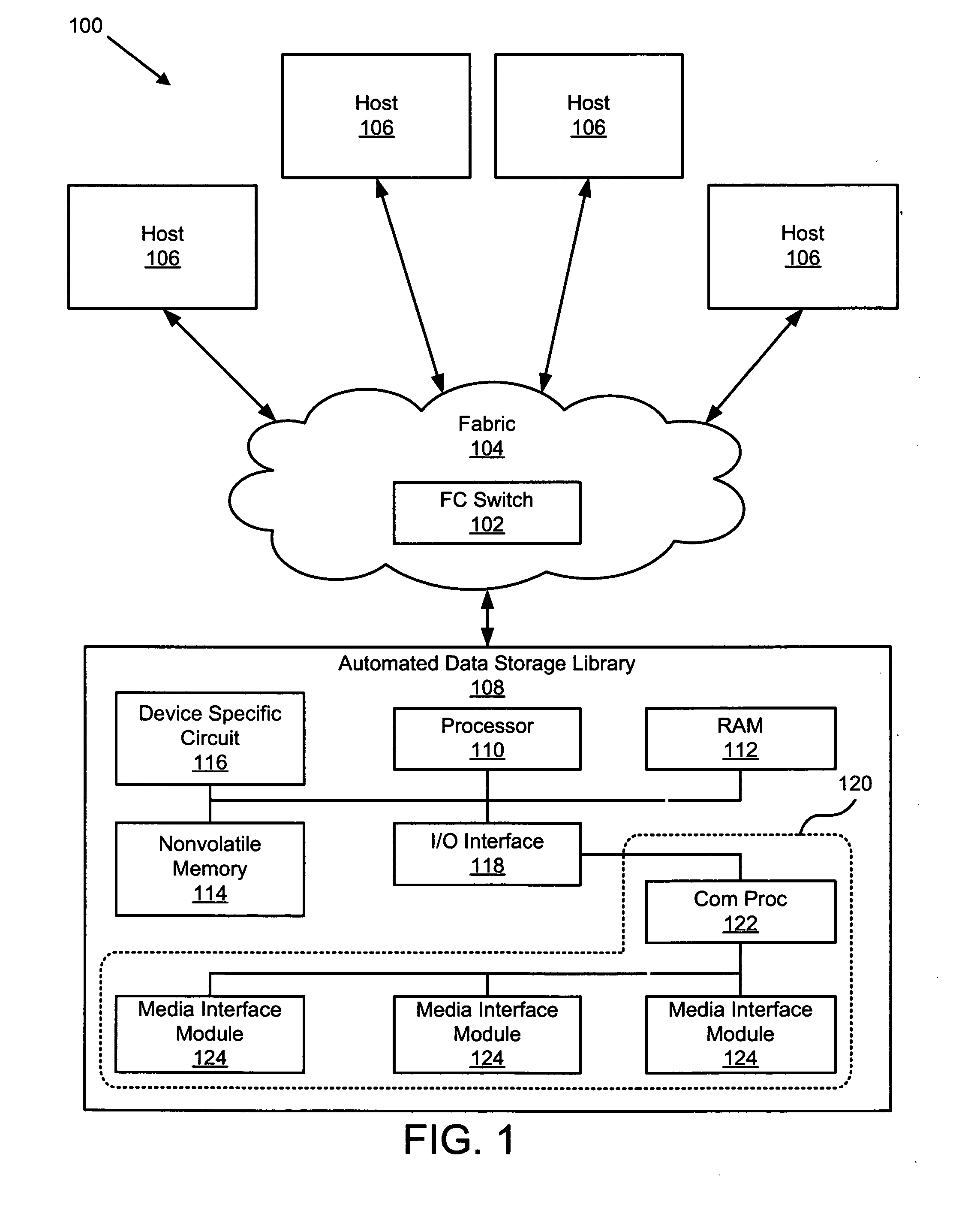 Apparatus, system, and method for quick access grid bus connection of storage cells in automated storage libraries