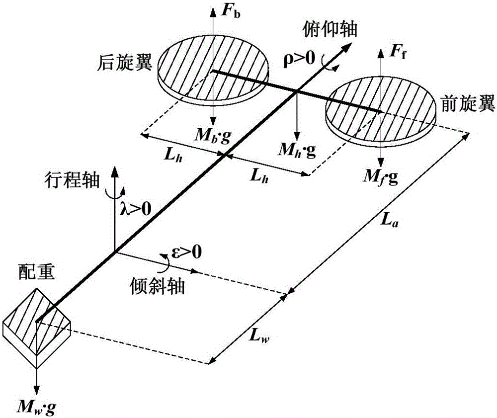 Active disturbance rejection control method for 3-DOF (Degree Of Freedom) helicopter attitude