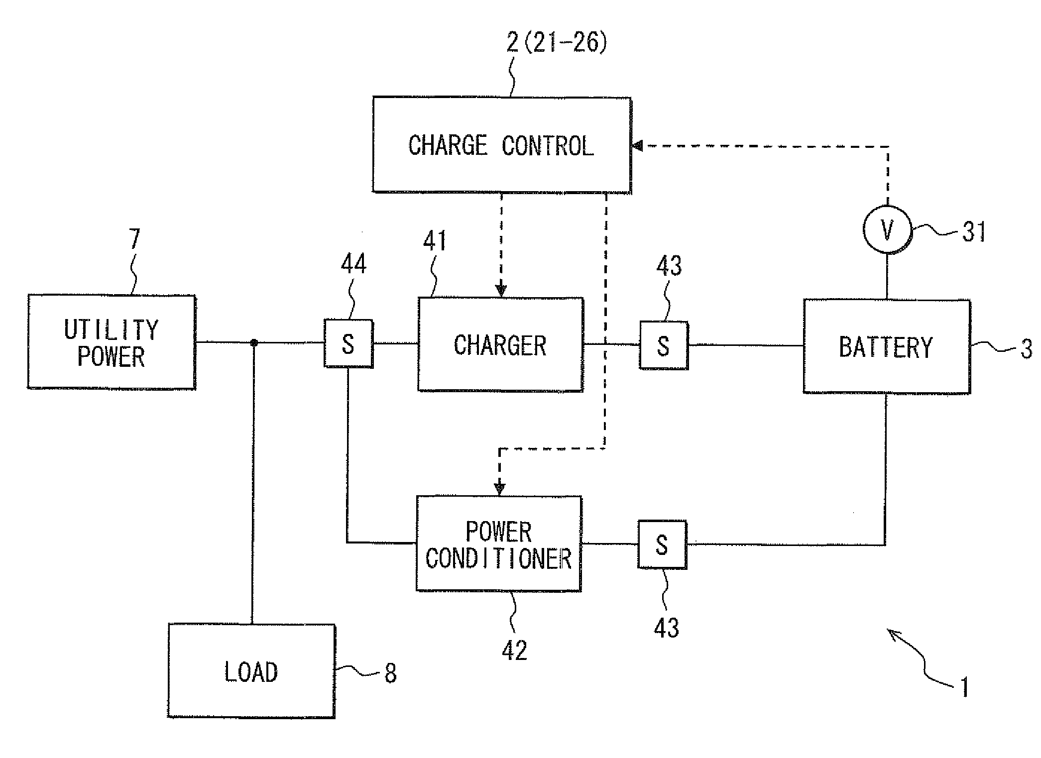 Charging control device and electricity storage system