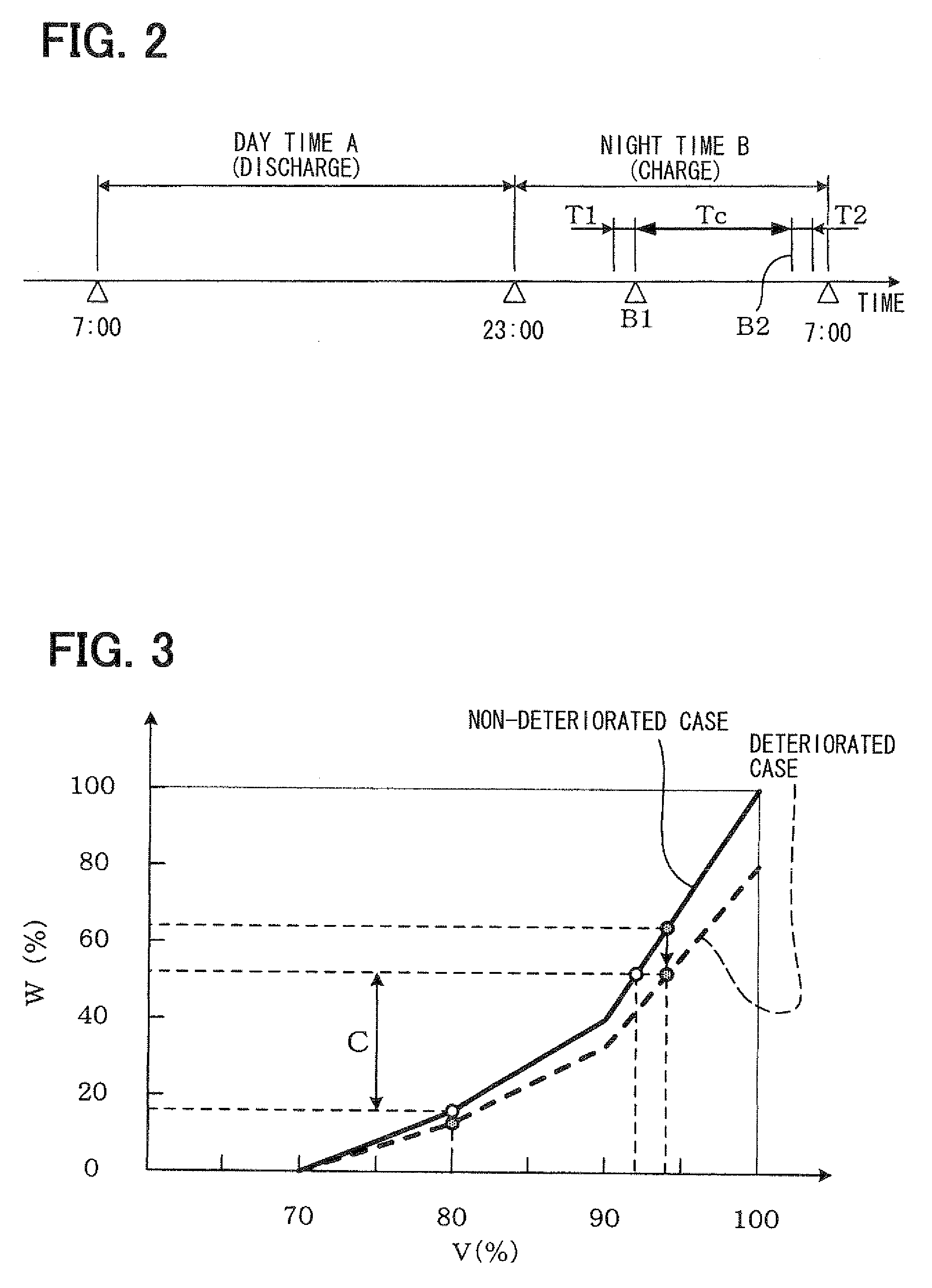 Charging control device and electricity storage system