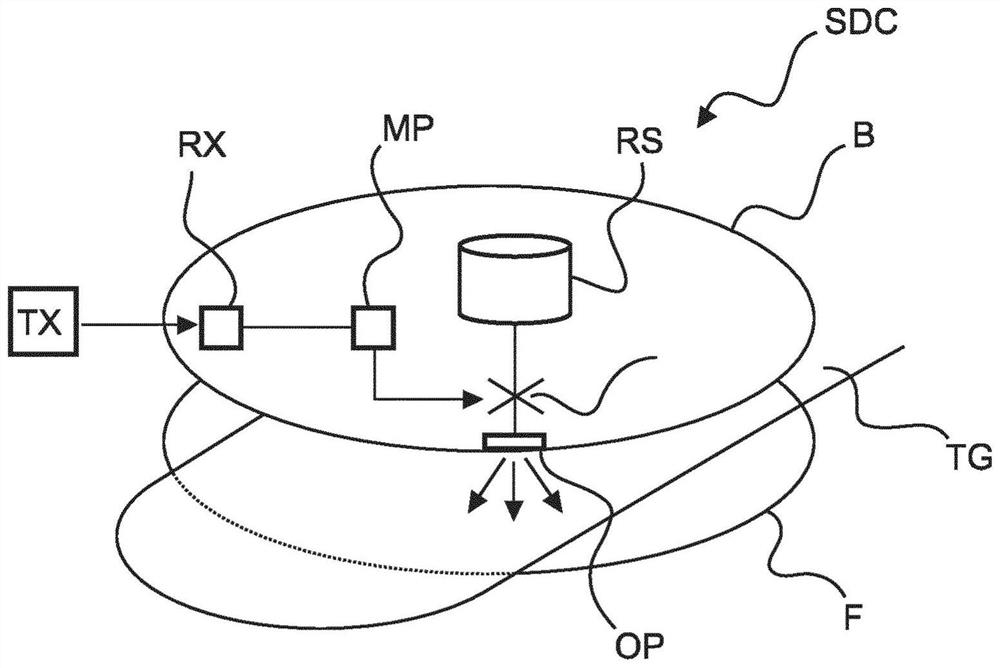 Chemoreceptor stimulation for sedative state survey