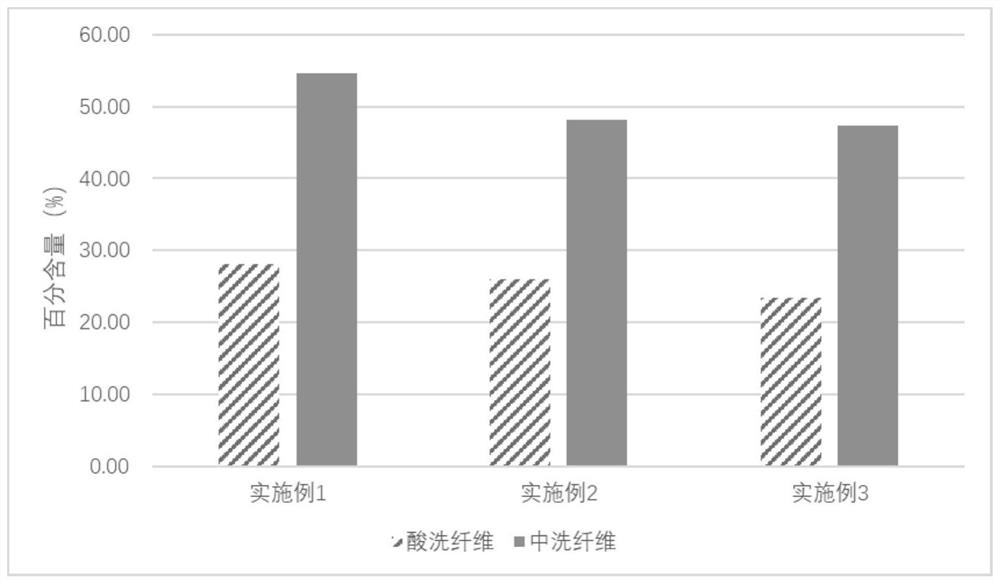 Waste straw recycling method and application thereof