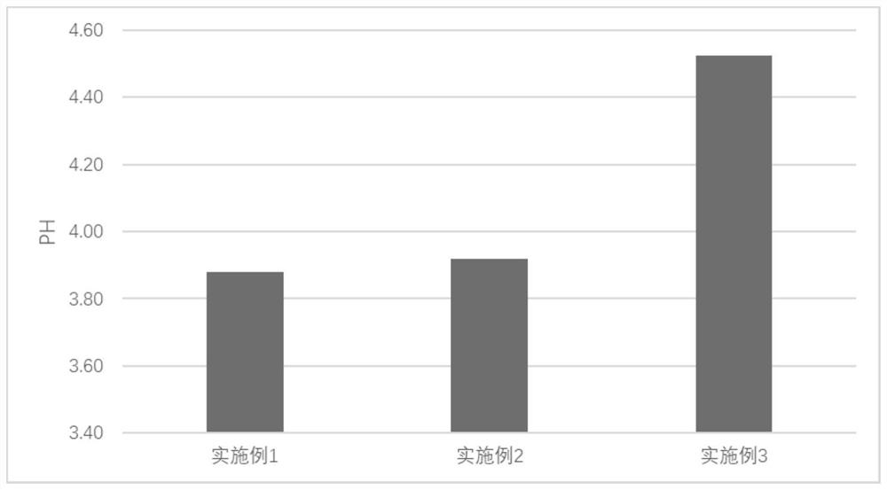 Waste straw recycling method and application thereof