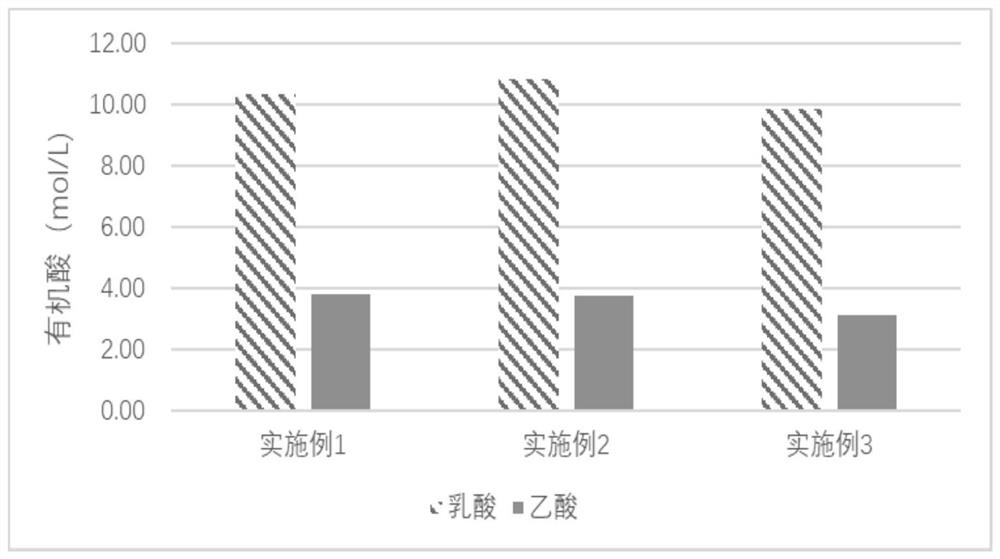 Waste straw recycling method and application thereof