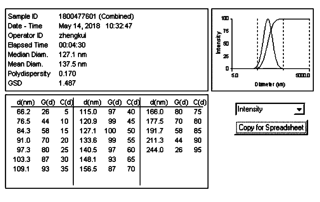 Oil-in-water adjuvant used for animal vaccines and preparation method for oil-in-water adjuvant