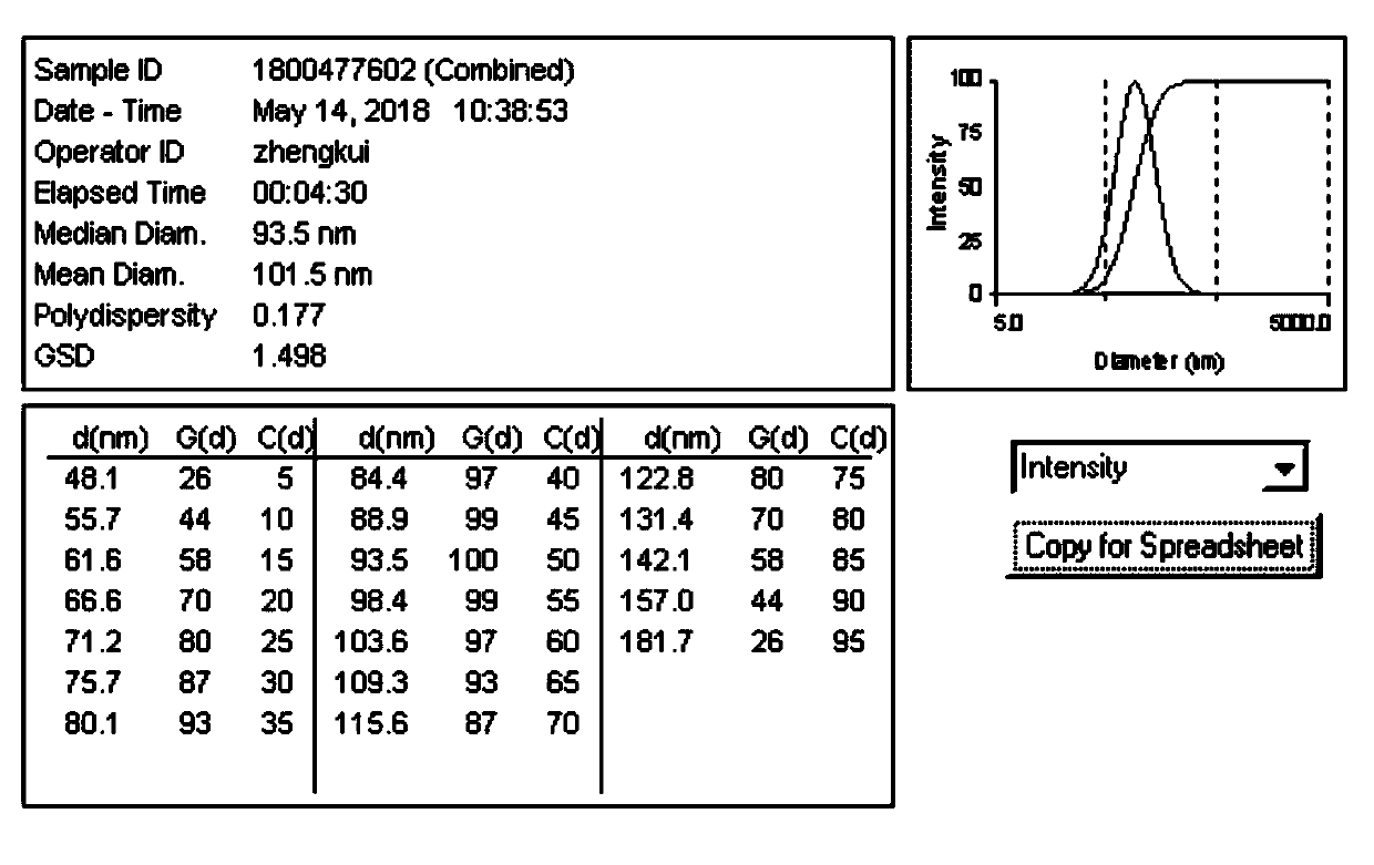 Oil-in-water adjuvant used for animal vaccines and preparation method for oil-in-water adjuvant