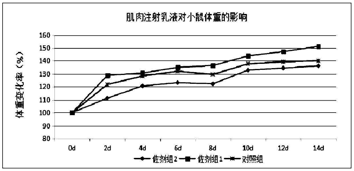 Oil-in-water adjuvant used for animal vaccines and preparation method for oil-in-water adjuvant