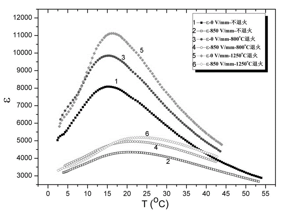 Method for preparing high-performance BST (barium strontium titanate) pyroelectric ceramics by adopting post-annealing process