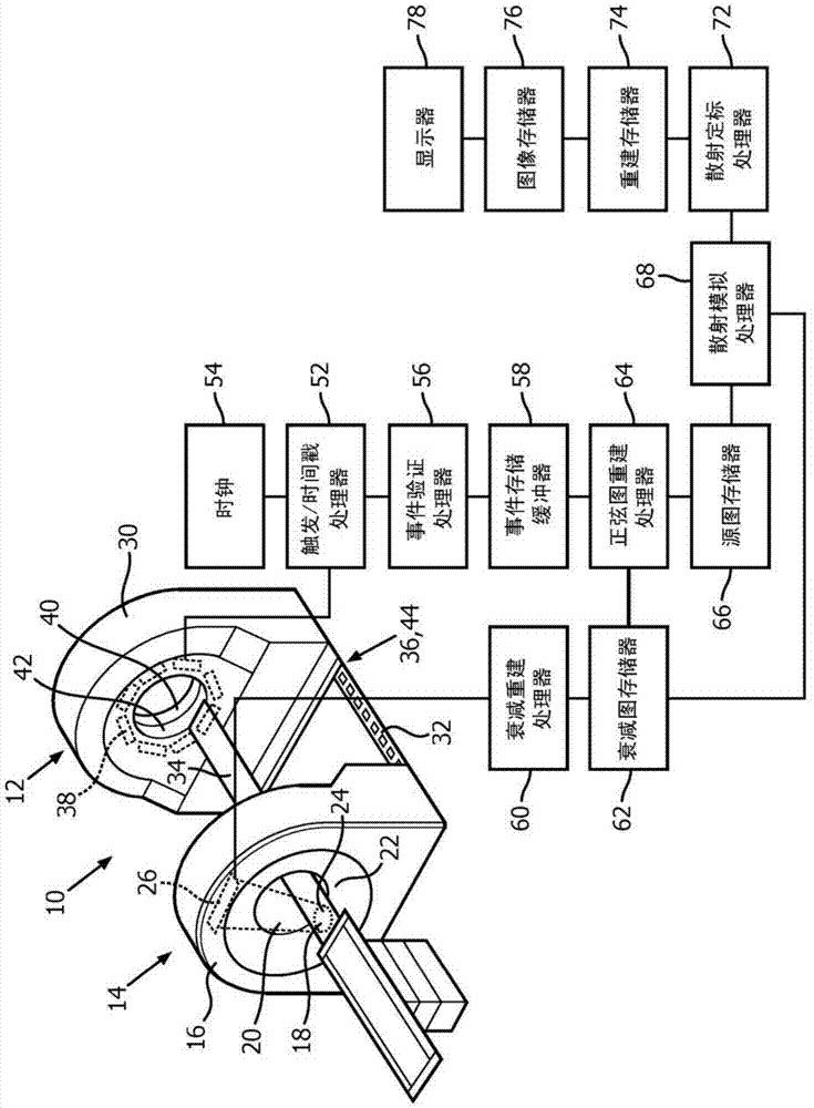 Fast scatter estimation in PET reconstruction.