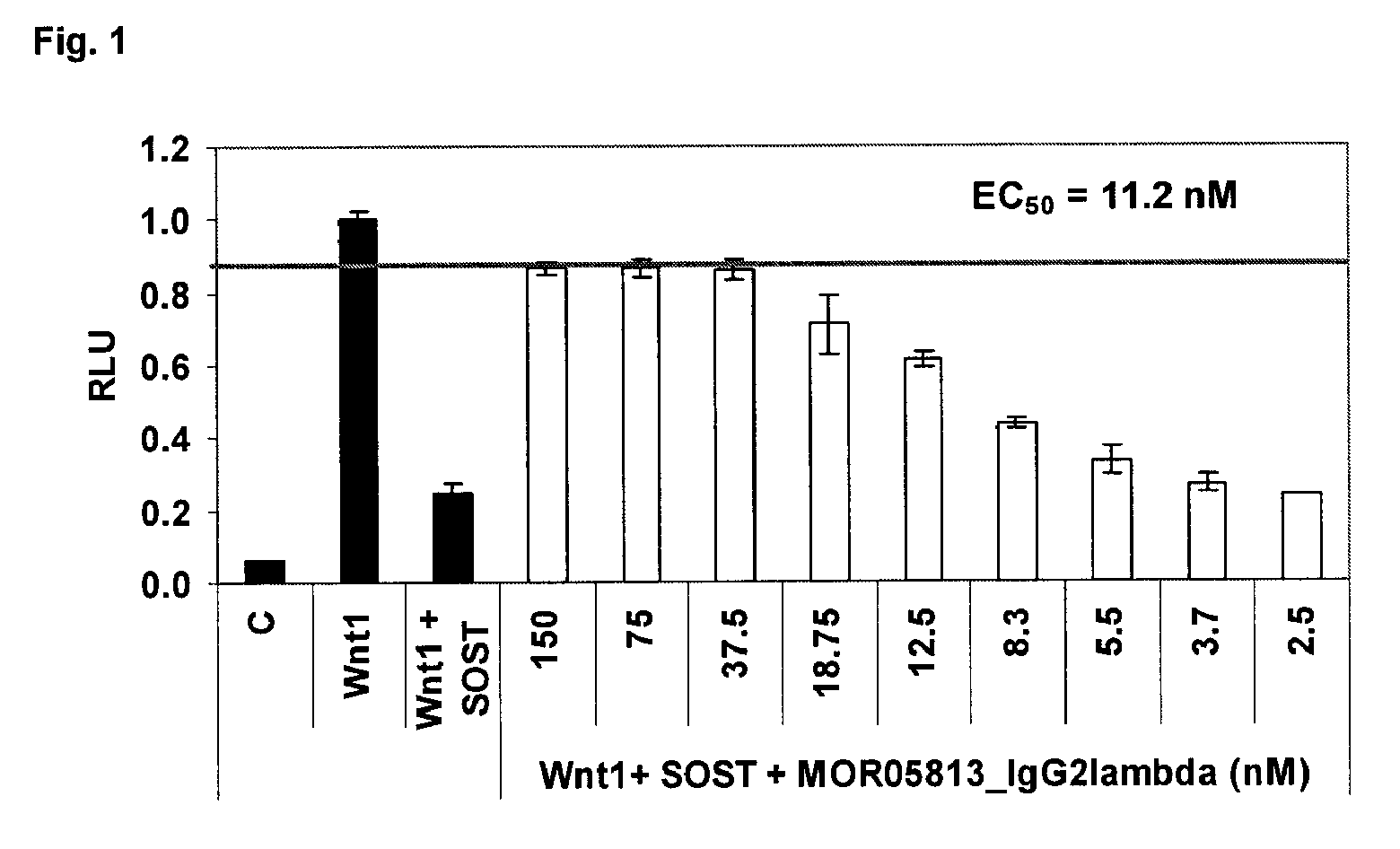 Compositions and methods for use for antibodies against sclerostin