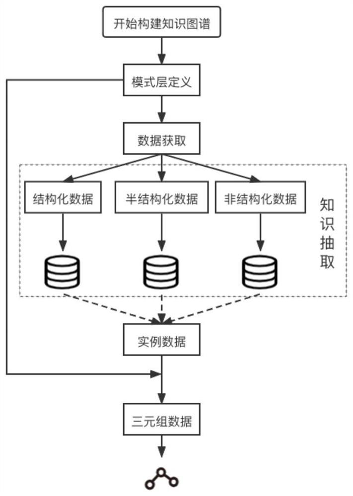 NLP knowledge graph construction method combining information amount and BERT-BiLSTM-CRF