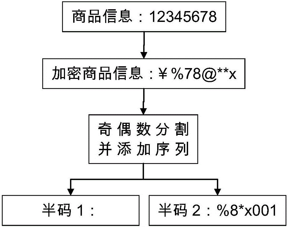 A printing inspection method and device for commodity information