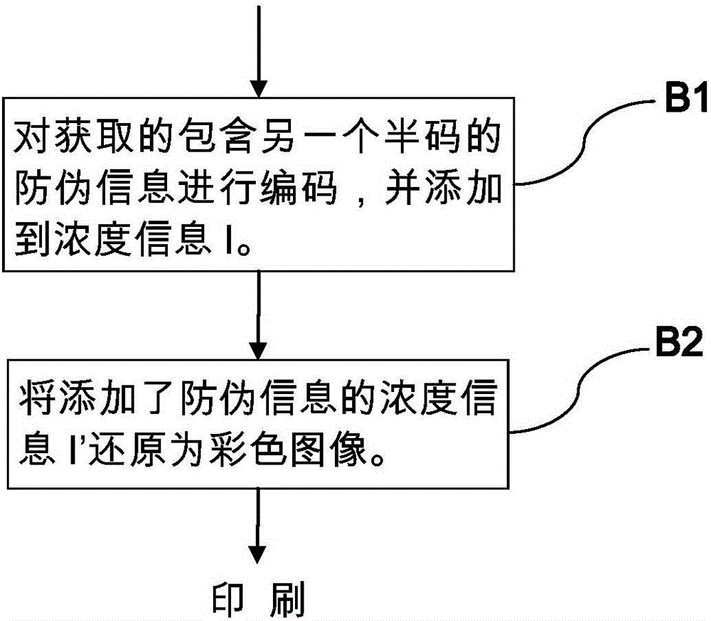 A printing inspection method and device for commodity information