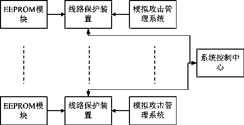 Method and system for enhancing network attack prevention capability of multiple network ports