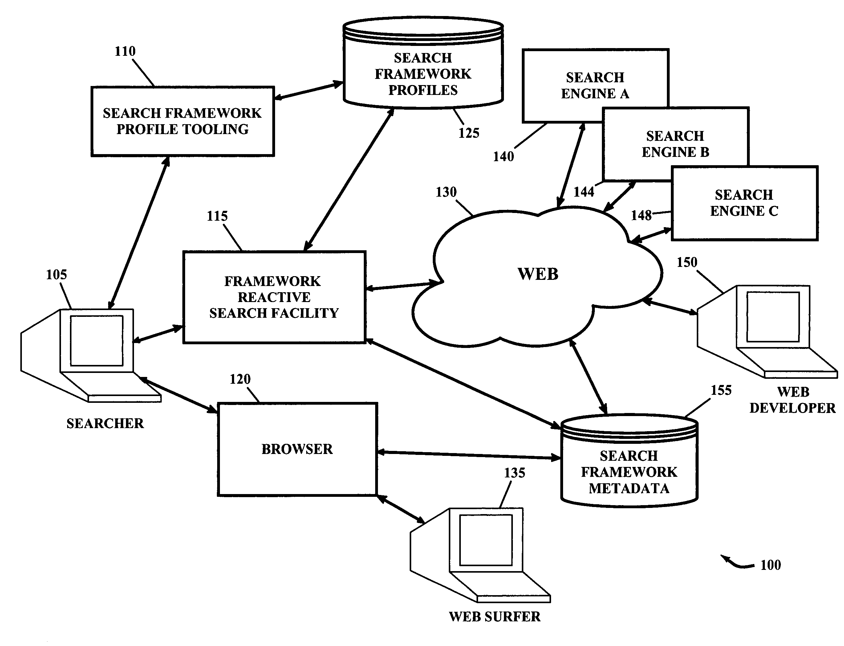 Framework reactive search facility