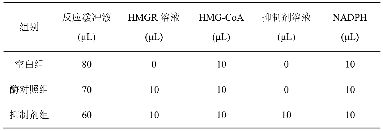 Hexapeptide QYPVEK having ACE and HMG-CoA reductase restraining activity and application