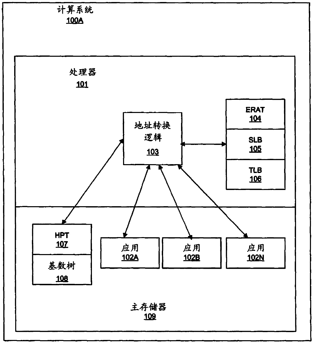 Hybrid address translation