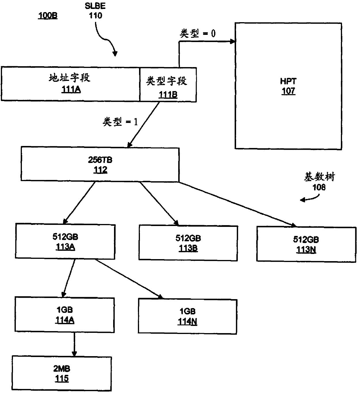 Hybrid address translation