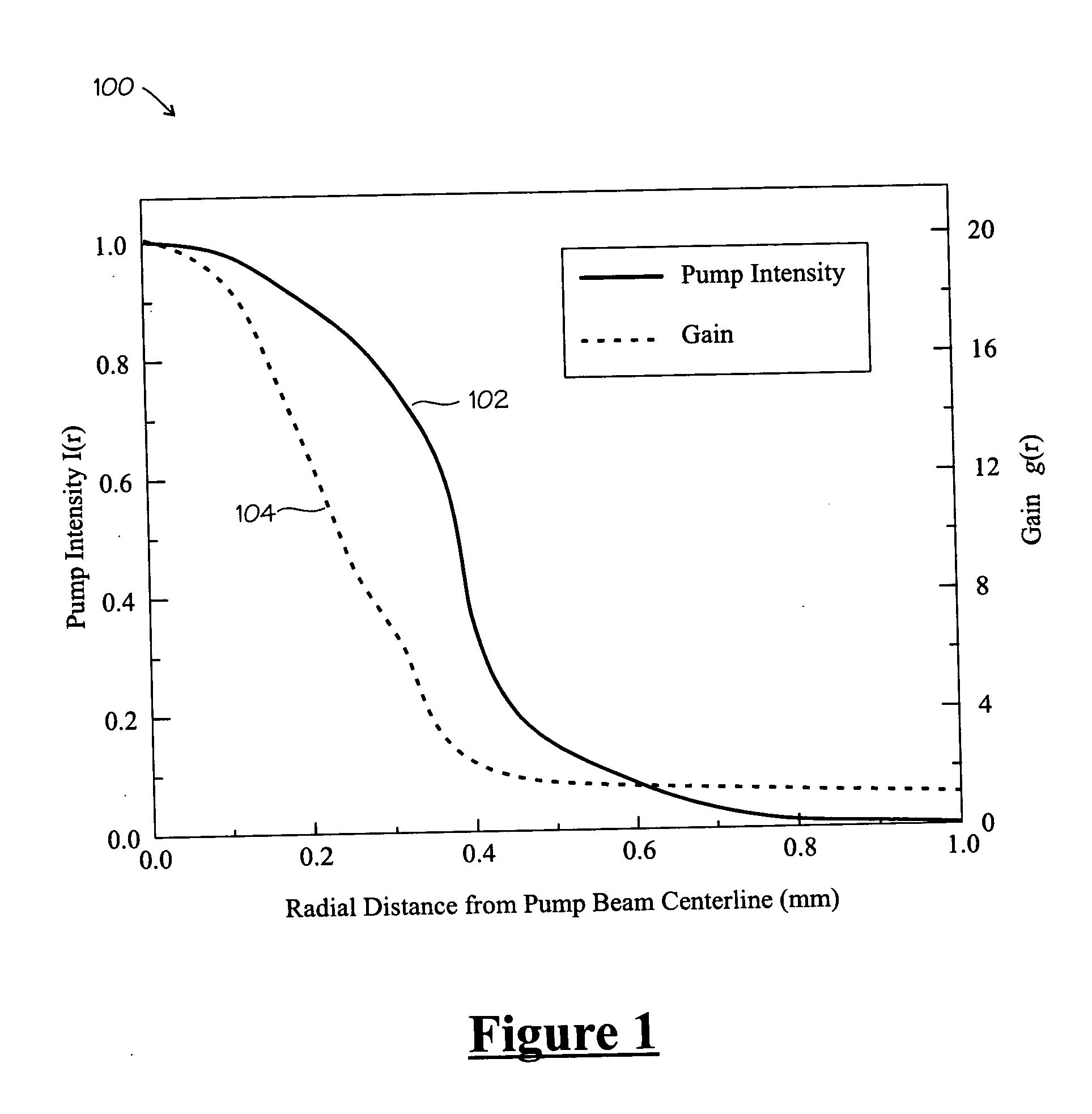 High peak-power kilohertz laser system employing single-stage multi-pass amplification