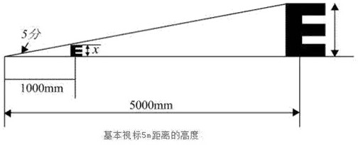 Vision test prompting method and wearable equipment